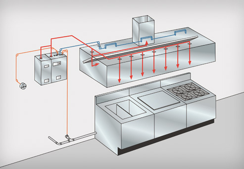 So sánh hệ thống chữa cháy nhà bếp Lehavot với Ansul R102