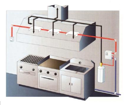 So sánh hệ thống chữa cháy nhà bếp Lehavot với Kidde