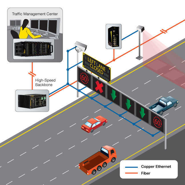 Giải pháp Giao thông thông minh ITS