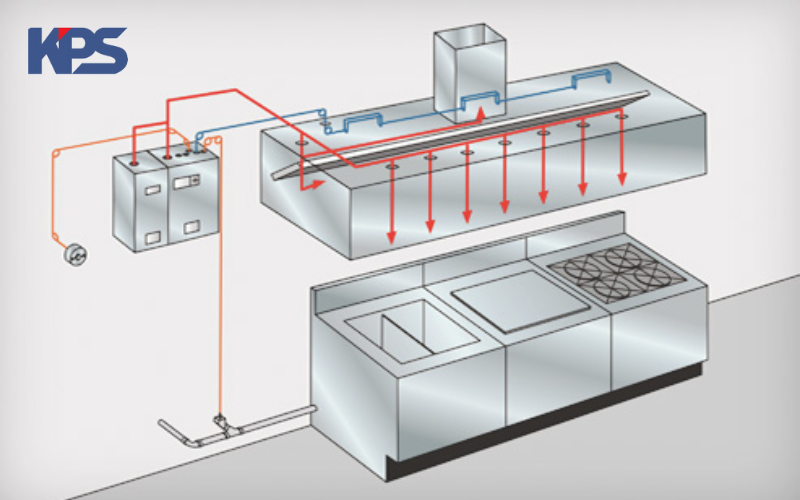 II.	So sánh hệ thống chữa cháy nhà bếp lehavot với ansul R-102
