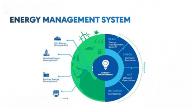 Tối ưu hóa năng lượng cho Smart City với hệ thống EMS