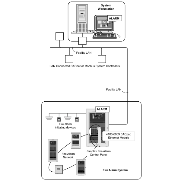 BACpac Ethernet Portal Module (4100-6069, 4100-6110, 4100-6111, 4010-9915)