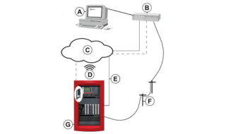 Cổng Dịch Vụ Kết Nối CSG Simplex