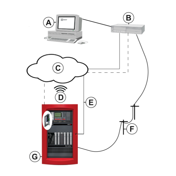 Cổng Dịch Vụ Kết Nối CSG Simplex