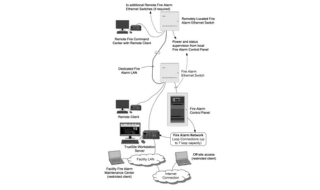 Fire Alarm Ethernet Switch