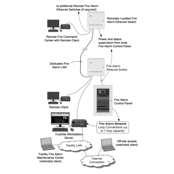 Fire Alarm Ethernet Switch