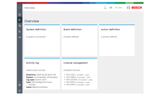 MQTT software license for control PXI-LMQTT