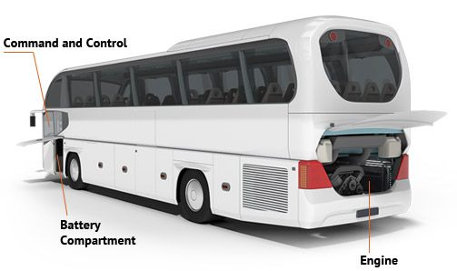 Hệ thống chữa cháy cho xe buýt BUSShield