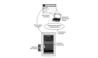 SafeLINC Fire Panel Internet Interface (FPII)