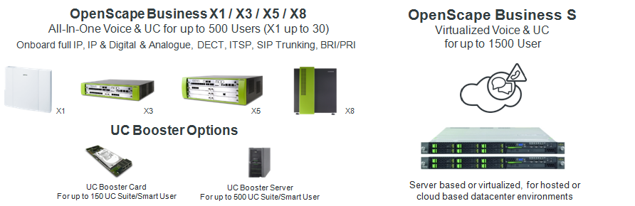 Tổng đài OpenScape Business