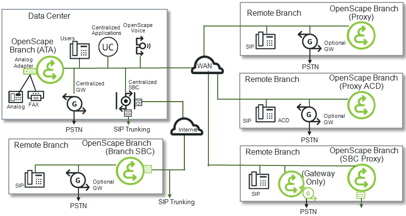 Tổng đài OpenScape Voice